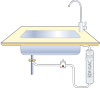 Chlorine Removal